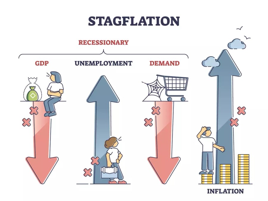 Should We Fear Stagflation?