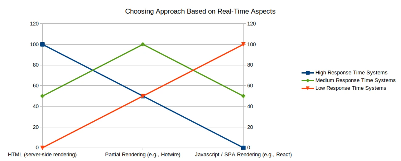 Choosing-Approach-Based-On-Real-Time-Aspects.png