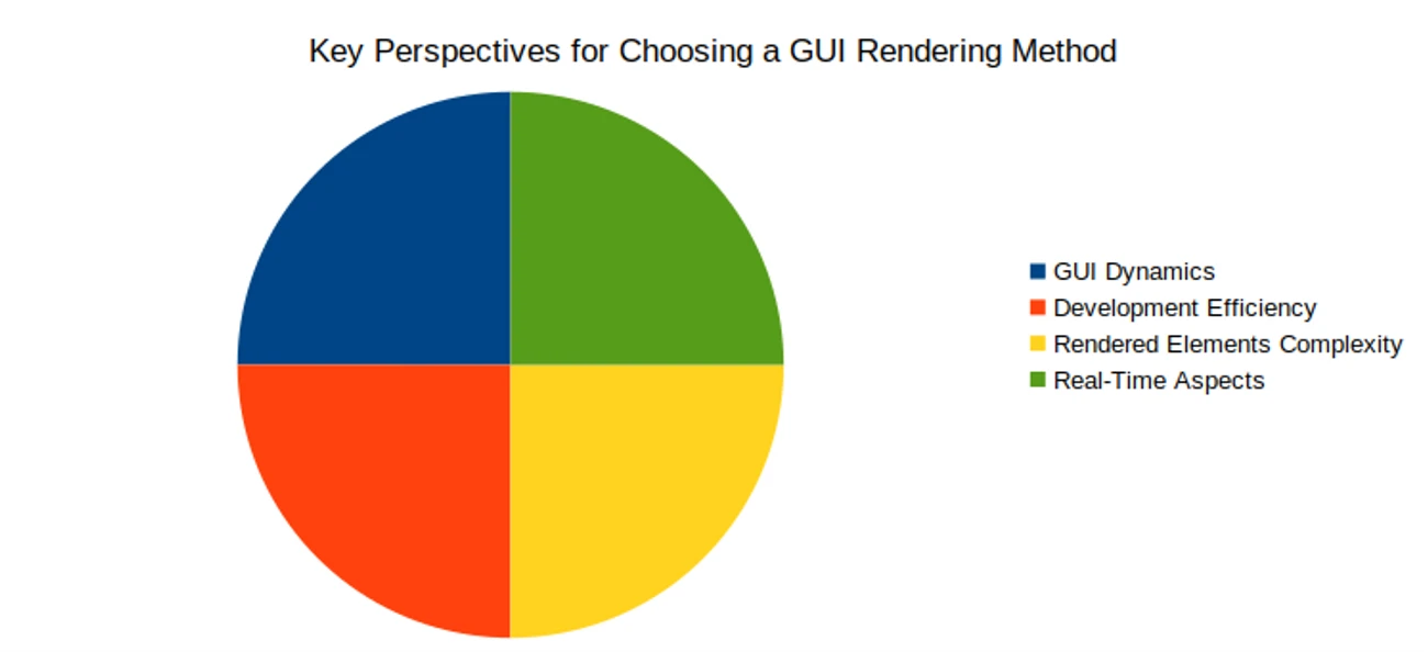 Key-Perspectives-for-choosing-a-GUI-Rendering-Method.png