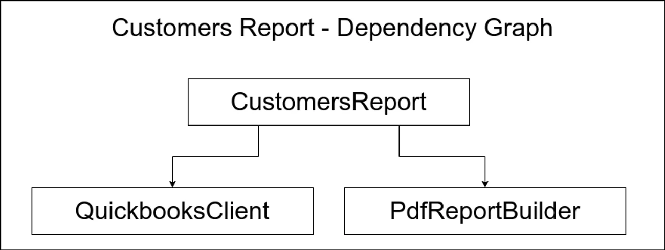 Customers-Report-Dependency-Graph.png