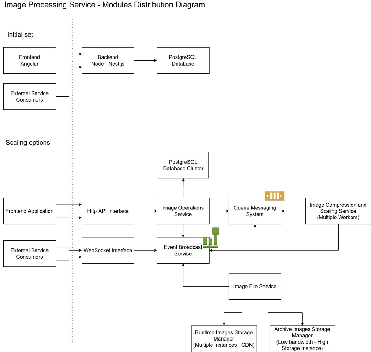 Gradient Image Processing - Architecture